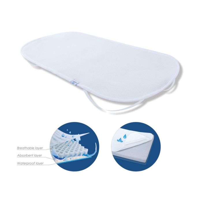 Ūdens necaurlaidīgs matrača pārvalks BabyMatex "OXIPROOF" 40x90 cm