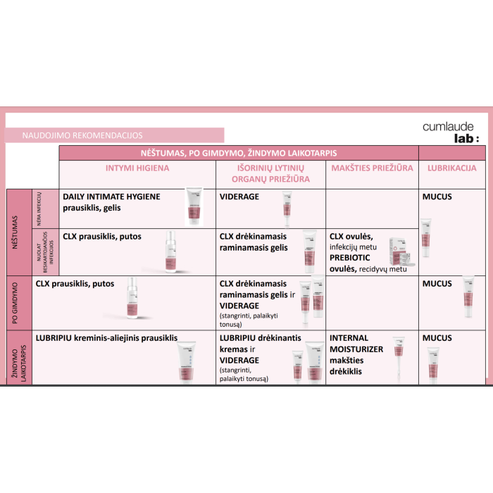 Cumlaude CLX intīmās mazgāšanās putas, 165 ml